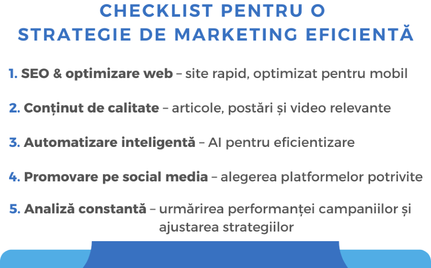 Checklist pentru o strategie de marketing eficientă