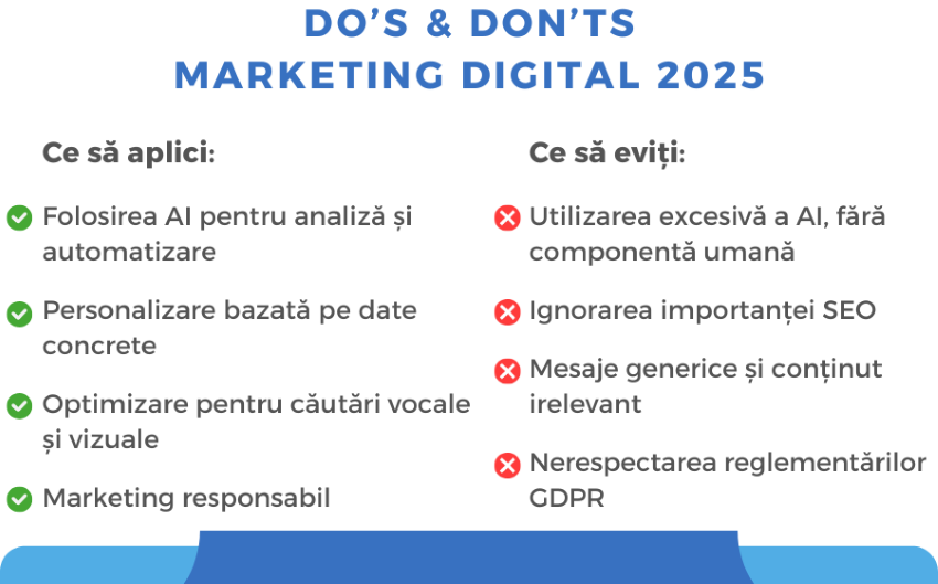 Recomandări marketing digital 2025